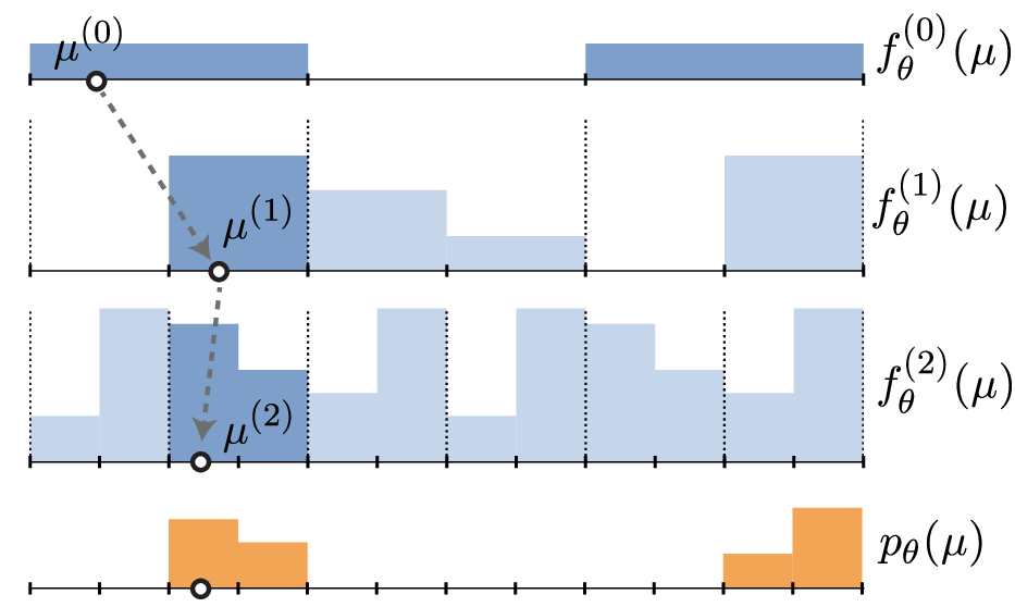 Hashed probability pyramid with 3 levels showing sampling and hashing blocks